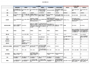 組合の種類と法人組織との比較