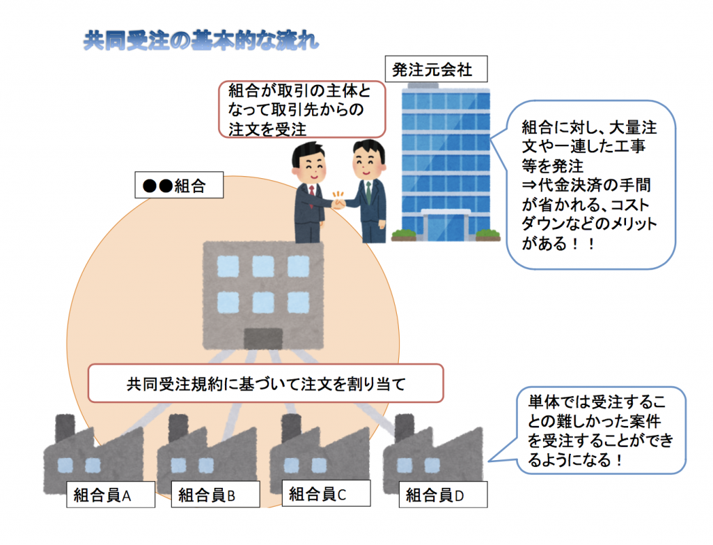 共同受注の基本的な流れ