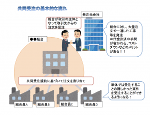共同受注の基本的な流れ
