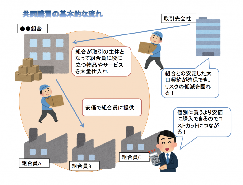 共同購買の基本的な流れ